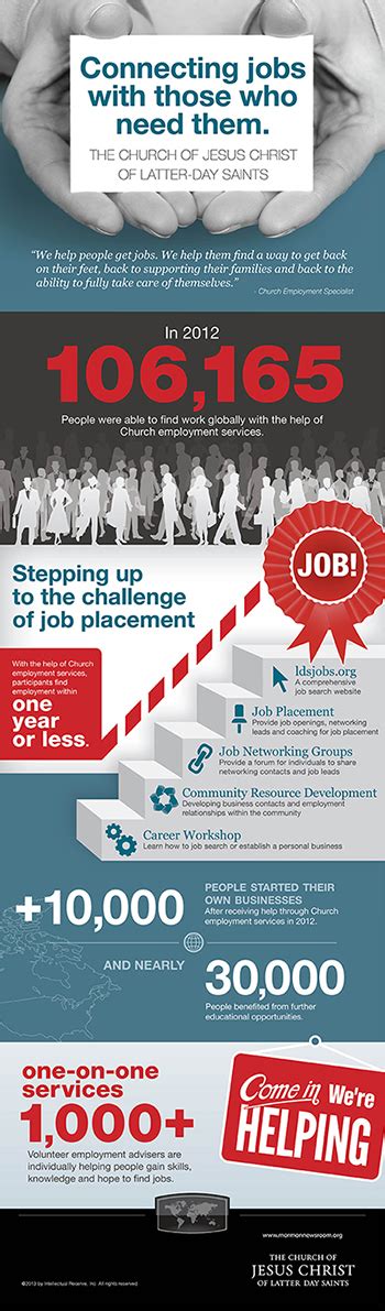 Help on LDS Jobs.